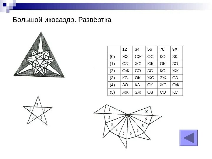 Большой икосаэдр развертка. 12 34 56 78. Большой икосаэдр развертка. 12 34 56 78. 66 95 79 32 53 таблица.