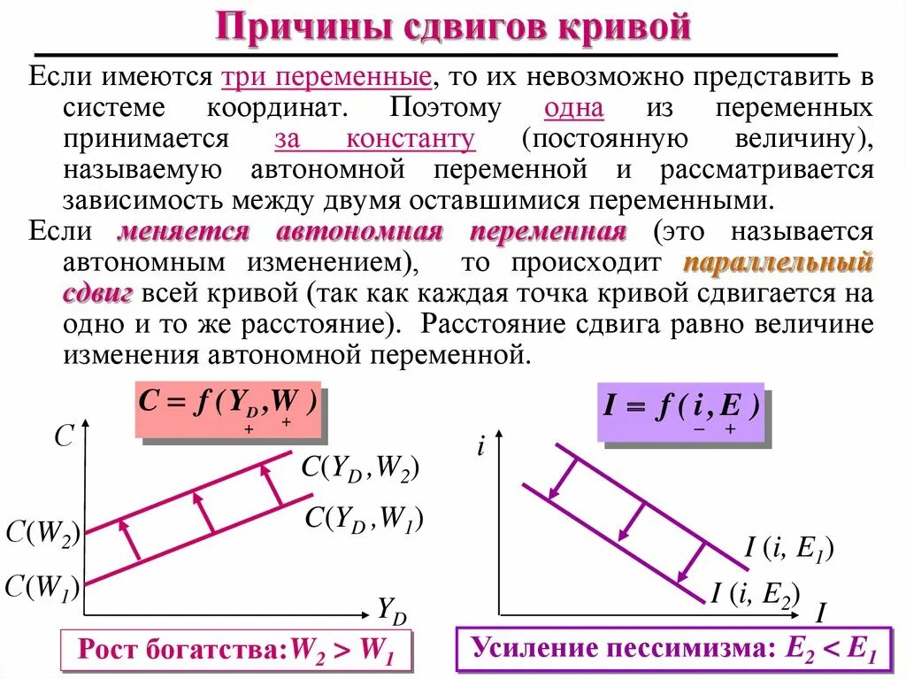 Причина сдвига Кривой. Параллельный сдвиг Кривой. Параллельный сдвиг Кривой доходности. Параллельный сдвиг Кривой отопления. Чем можно объяснить сдвиг кривой