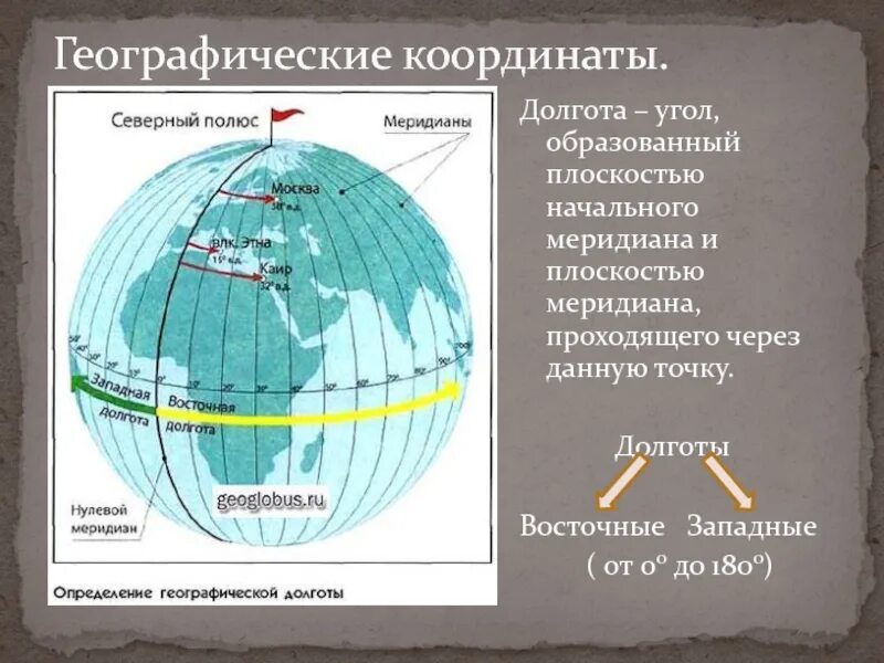 Определите по карте географическую долготу. Географические координаты долгота. Определять координаты по параллелям и меридианам. Широта и долгота на карте. Что такое широта и долгота в географии.