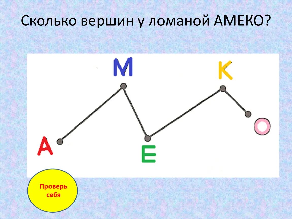 На сколько больше звеньев в красной ломаной