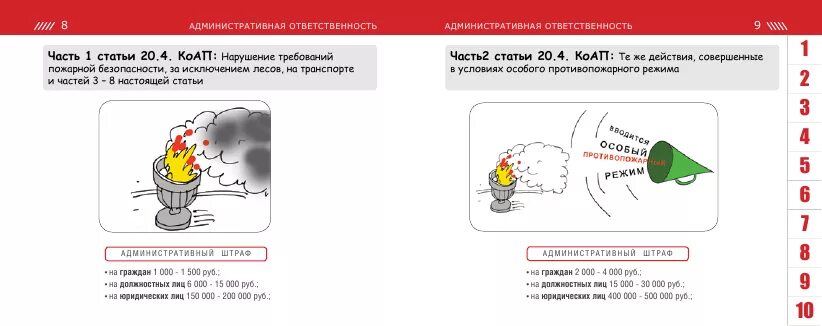 Нарушение правил безопасности коап. 20.4 КОАП РФ нарушение требований пожарной безопасности. Штрафы за нарушение особого противопожарного режима. Штраф за нарушение техники пожарной безопасности. Статья 20.4 КОАП РФ нарушение требований пожарной безопасности.