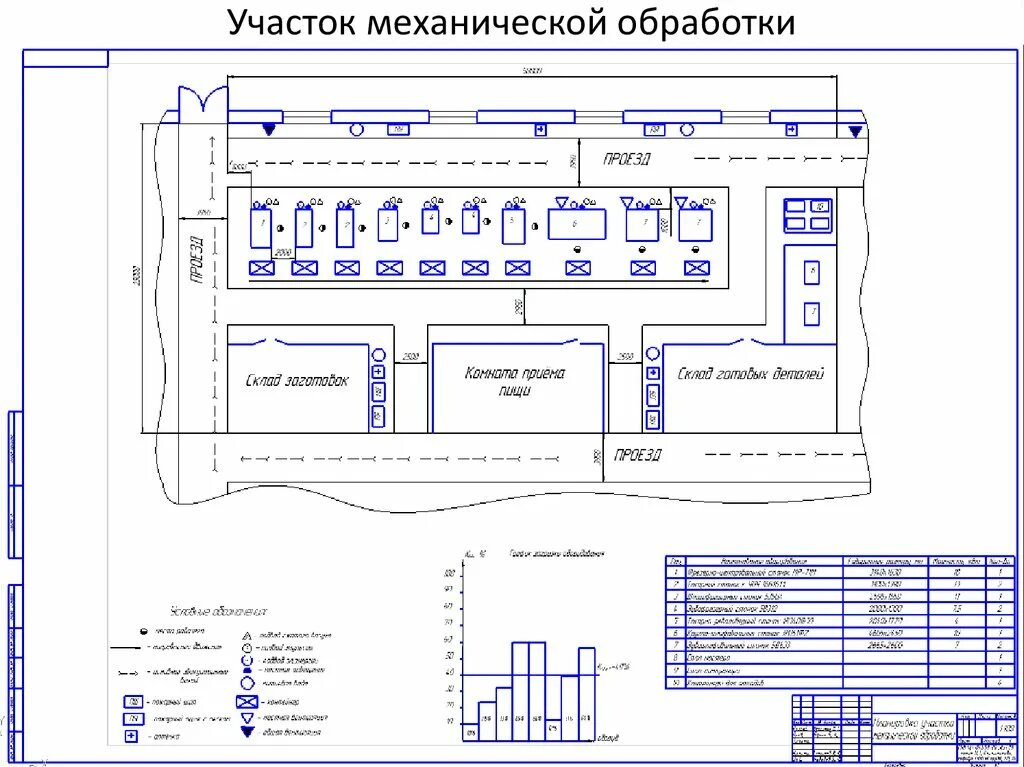 Ремонтно технологические участки. Схема электроснабжения цеха механической обработки деталей. Схема компоновки механического цеха. Участок механического цеха по обработке детали «вал-шестерня». Технологическая схема механосборочного цеха.