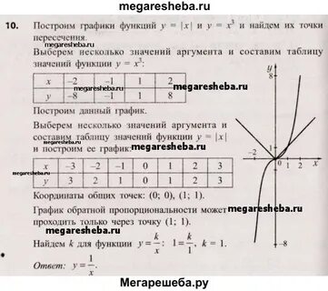 Алгебра 10 класс арефьева