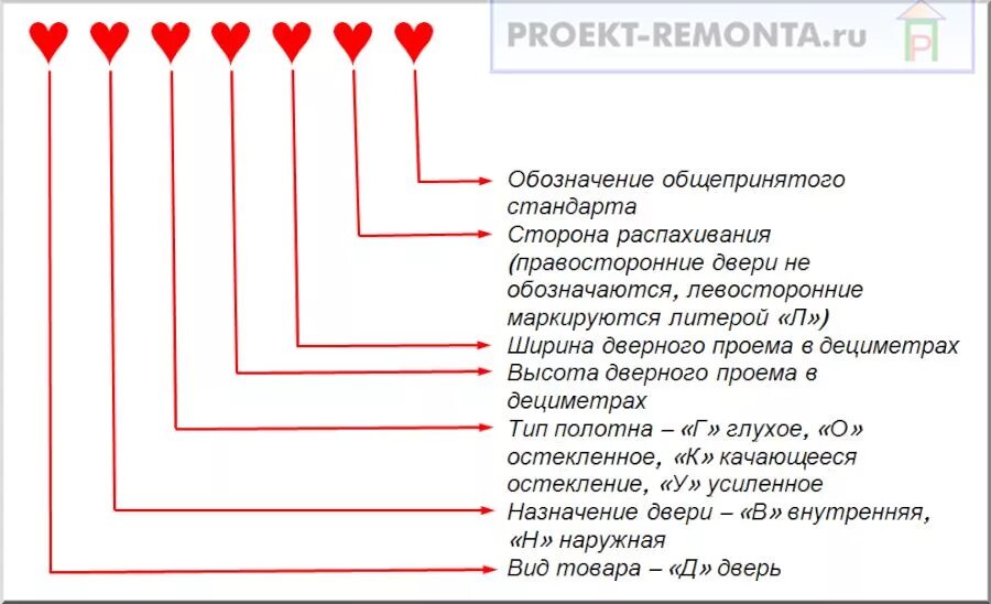 Дверной блок межкомнатный маркировка. Обозначение дверей по ГОСТ. Маркировка дверных блоков. Расшифровка маркировки дверей.