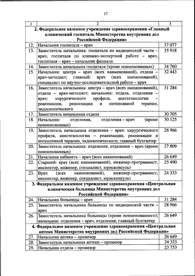 Приказ мвд 2022 год. Оклады МВД. Оклады в полиции в 2022. Приказ МВД оклады по должности. Оклад по должности МВД 2022.