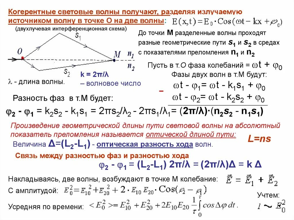 Оптическая разность хода двух волн. Сложение двух когерентных световых волн. 2. Что такое «когерентные волны»?. Оптическая разность хода двух когерентных волн.