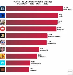 Топ 5 самых сложных