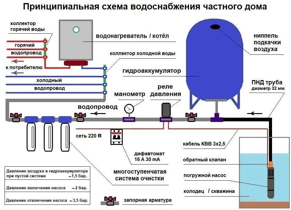 Водоснабжение частного дома из скважины в Воскресенске: 109 инженеров по водосна