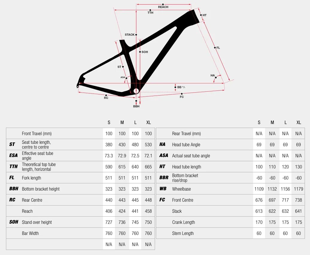 Bike geometry. Размер рамы Norco 9.1. Norco рама 20 чертеж. Размер рамы Norco 15”. Размер рамы Norco.