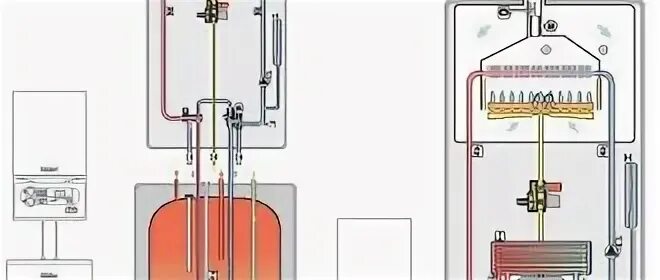 Время включения газового котла