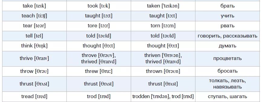 Takes как переводится на русский. Неправильный глагол tear три формы. Tear 3 формы глагола. Tore 3 формы глагола. Третья форма неправильного глагола learn.