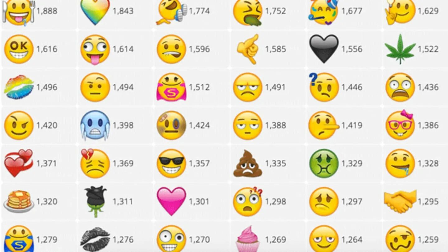 Разные смайлы. Список смайлов. Название смайлов эмодзи. Смайлики стандартные. Описать смайлики