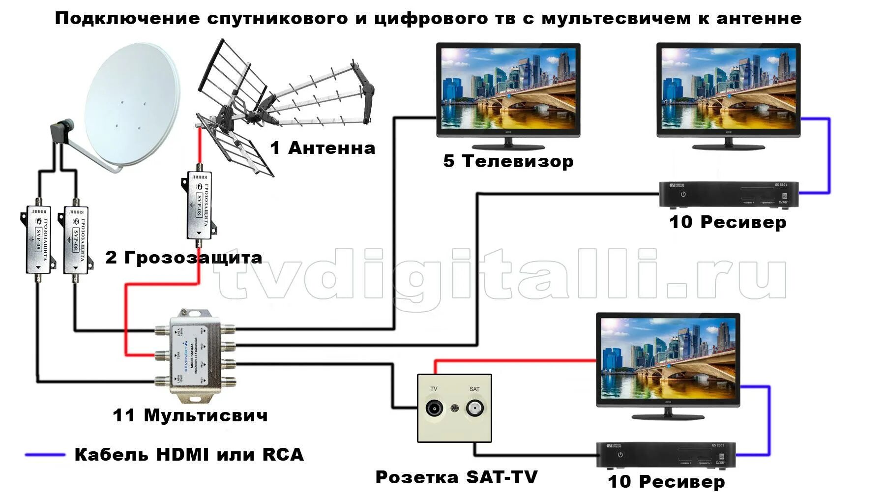 Схема подключения спутниковой тарелки на 3 телевизора. Схема подключения спутниковой тарелки на 2 телевизора. Схема подключения антенны Триколор на 4 телевизора. Схема подключения антенных кабелей к ресиверу на 2 ТВ. Соедини подключись