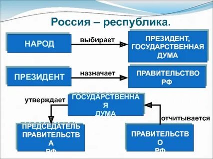 Схем народ