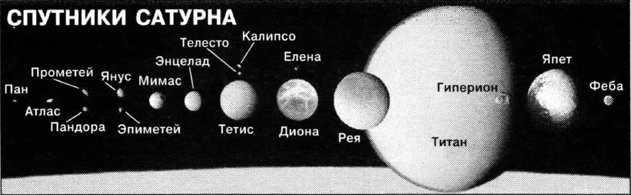 Спутники Сатурна названия на русском. Спутники планеты Сатурн названия. Самые известные спутники Сатурна. Название крупных спутников Сатурна.