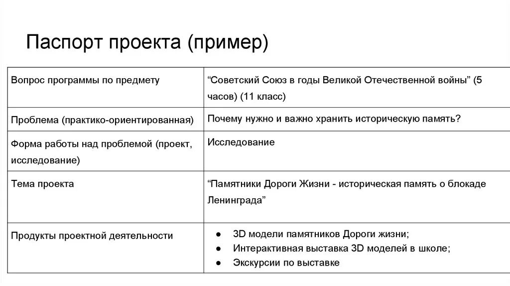 Данные проекта это примеры