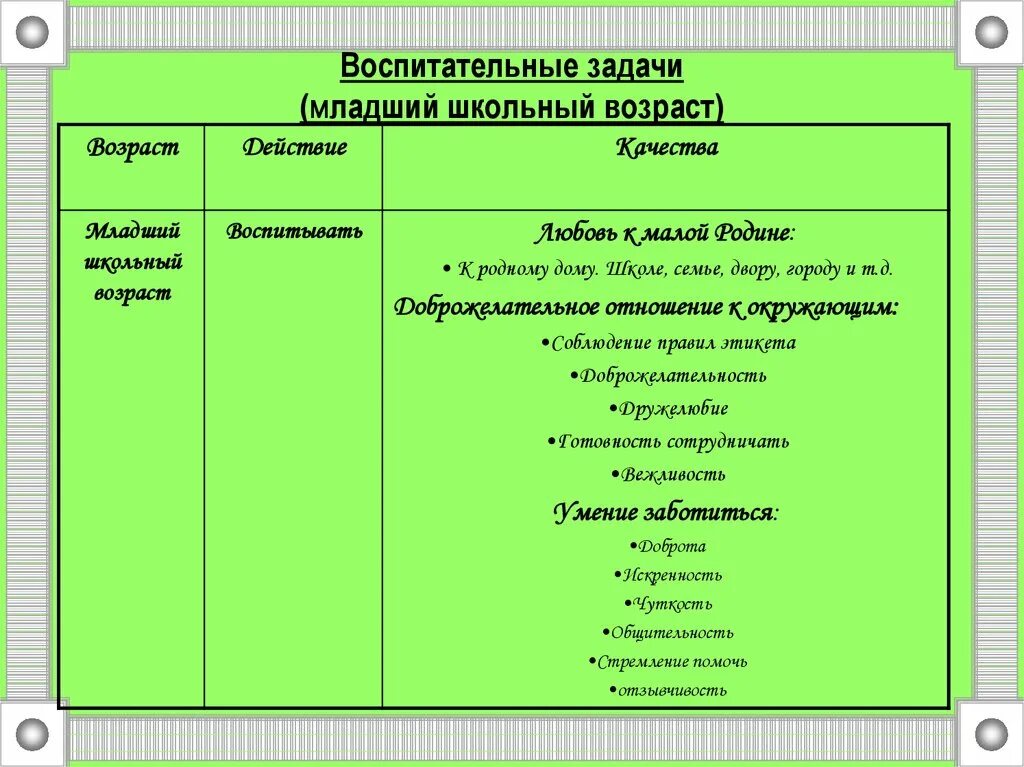 Воспитательные задачи задачи. Воспитательные задачи по ФГОС. Воспитательные задачи для младших. Учебно-воспитательные задачи занятий. Воспитательные задачи 1 класс