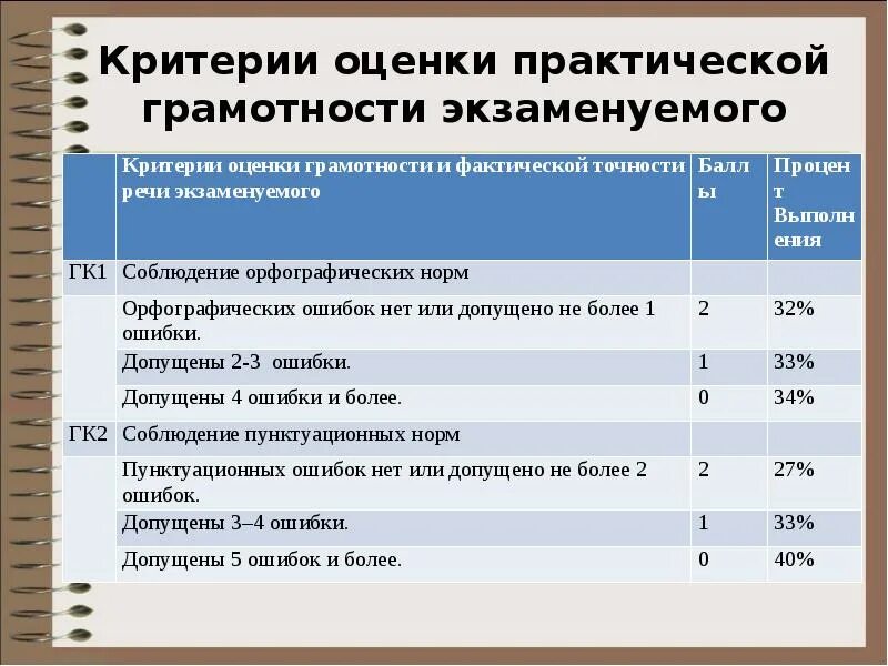 Практическую грамотность