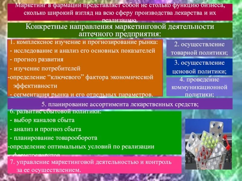 Маркетинговая деятельность аптечных организаций. Маркетинг в фармации. Направление деятельности аптеки. Значение маркетинга в фармации.