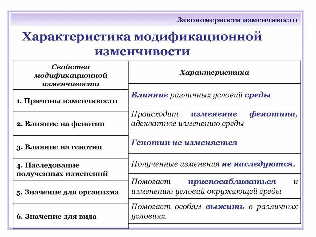 Характеристика модификационной изменчивости таблица. Основные характеристики модификационной и мутационной изменчивости. Характеристика модификации изменчивости. Модификационная изменчивость таблица.