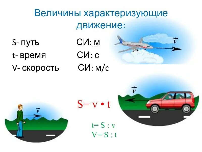 Механическое передвижение. Формула по физике 7 класс скорость движения. Задача 7 кл физика механическое движение. Скорость физика физическая величина. Движение в физике.