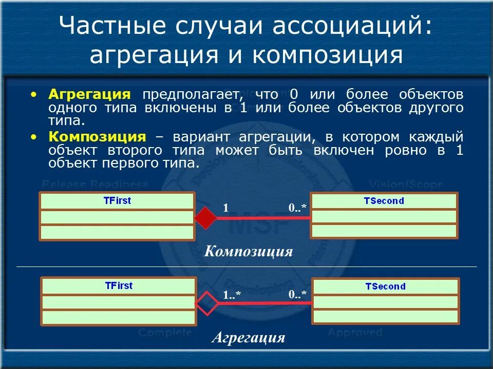 Отношениями между классами являются. Наследование композиция агрегация. Композиция и агрегация с++. Композиция в программировании. Агрегация композиция Ассоциация.