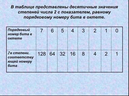 Представьте в десятичной степени