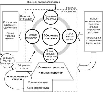 Границы экономической деятельности