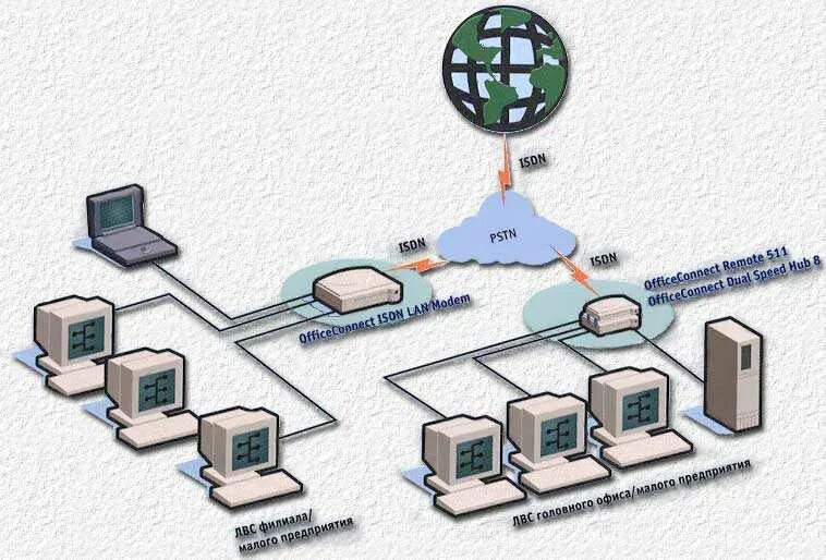 Network organisation. Локальная сеть ЛВС. Схема компьютерной сети малого предприятия. Оборудование для локальной сети. Локальная вычислительная сеть организации.