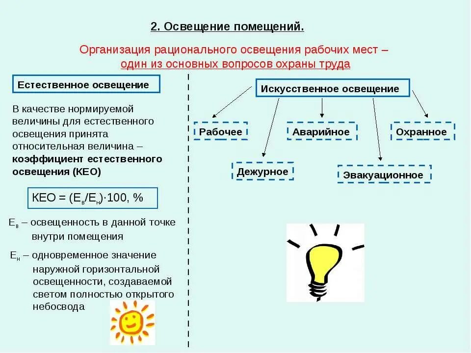 Средства нормализации освещения рабочих мест. Виды искусственного освещения гигиена. искусственное освещение помещений гигиена. рациональные системы искусственного освещения. какие виды освещения бывают по охране труда.