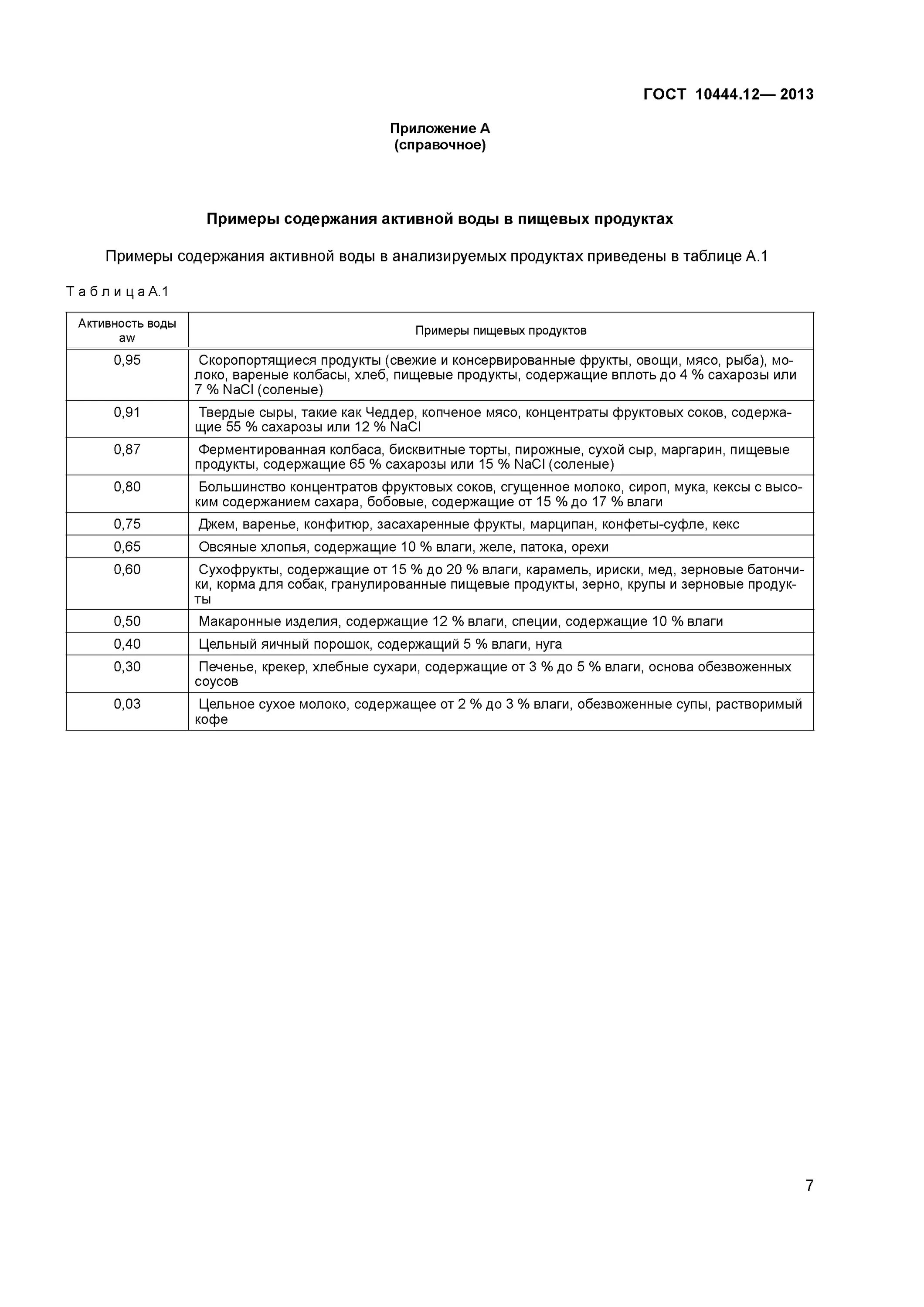 Гост 10444.1. ГОСТ 10444.12-2013. Методы выявления и подсчета количества дрожжей и плесневых грибов. ГОСТ 10444.12-2013 дрожжи и плесени продукты пищевые. Метод определения плесеней.