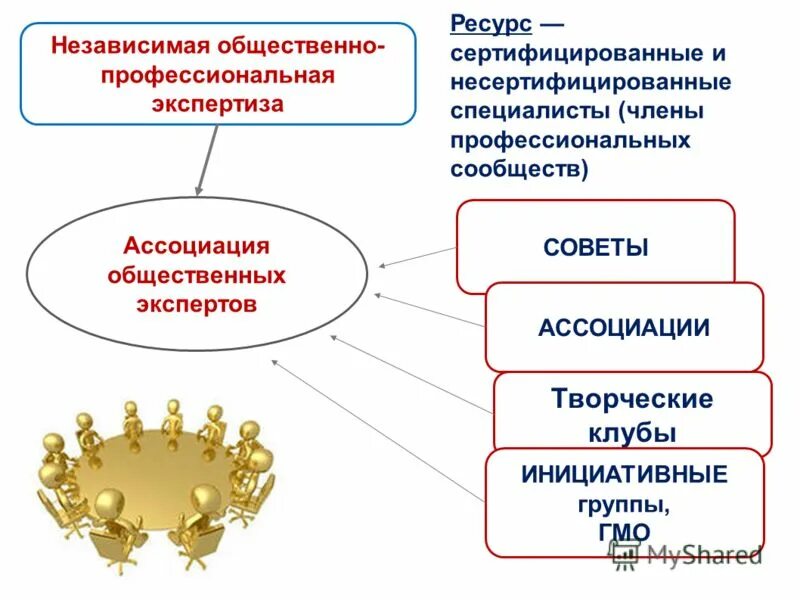 Взаимоотношения в коллективе. Психологический тренинг. Семинар тренинг. Профессиональные сообщества и ассоциации. Менеджмент.