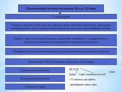 Идеология сталина