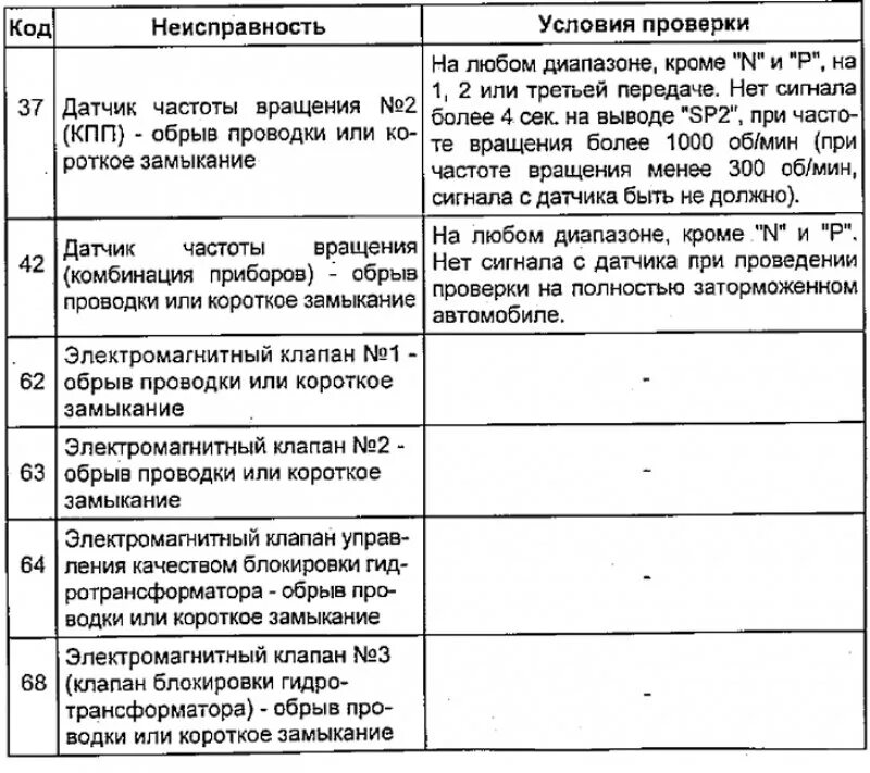 Прим код. Коды дефектов. Коды примечаний коды неисправности. Считывание кода неисправности. Дефекты рельсов коды неисправностей.