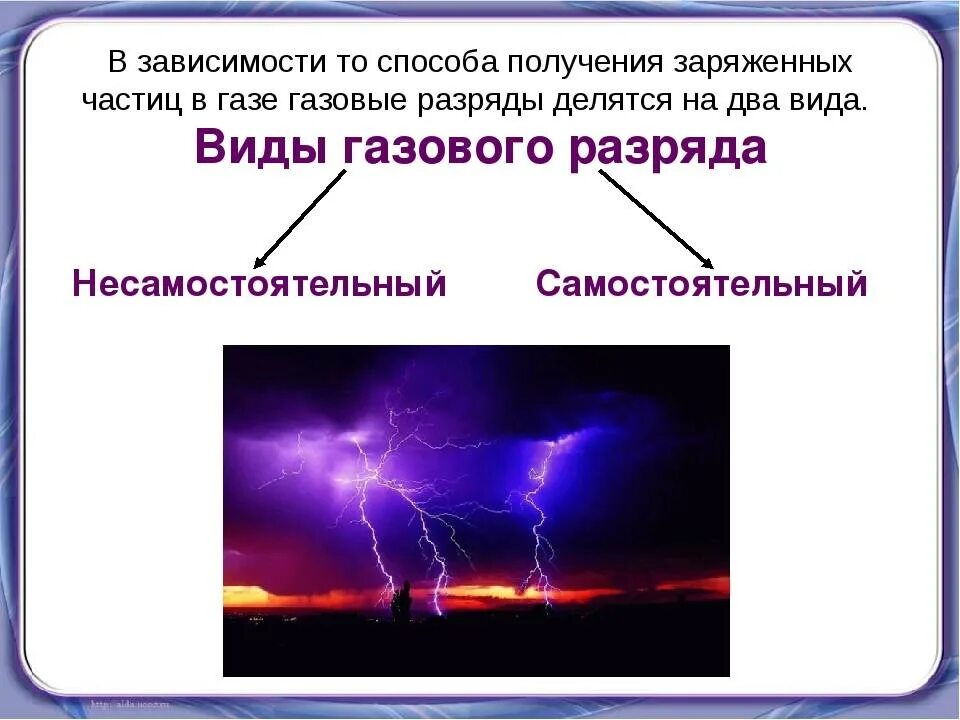 Ток в газах 10 класс. Электрический ток в газах виды электрических разрядов. Электрический разряд в газах. Газовый разряд. Электрический разряд в газах (газовый разряд).