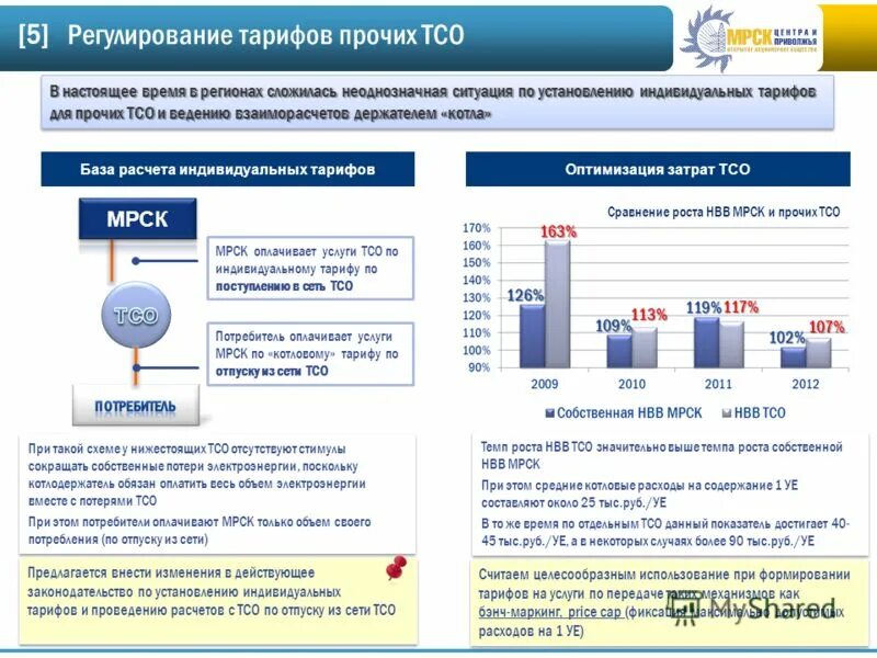 тарифные группы потребителей электроэнергии. иркутскэнергосбыт ангарск тарифы. тарифы на квт электроэнергии. тарифные планы операторов. как проверить расходы на мтс.