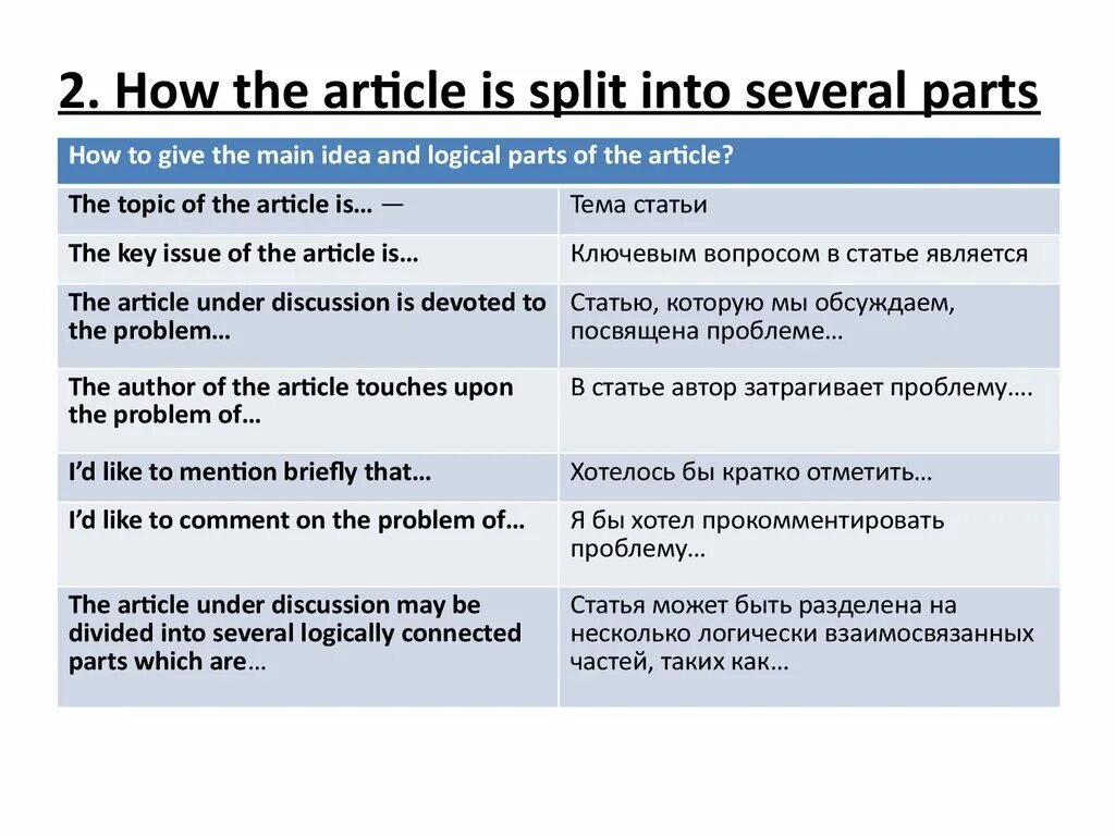 Been article. Article структура. Article статья. Article пример. Рендеринг статьи на английском.