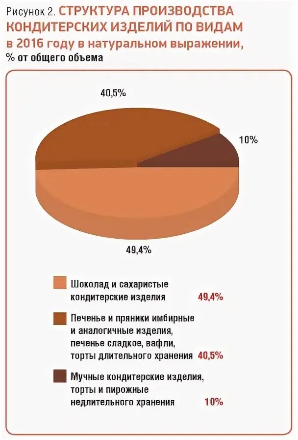 Рынок мучных кондитерских изделий. Доли рынка кондитерских изделий в россии 2025. структура спроса на российском рынке кондитерских изделий. анализ рынка кондитерских изделий.