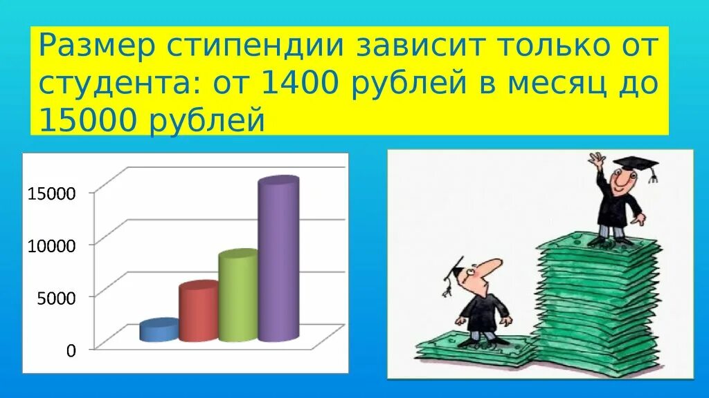 Стипендия это окружающий мир. От чего зависит сумма стипендии студентам. От чего зависит размер стипендии. Плакаты на тему стипендии студентам. Именная стипендия в размере 15000 рублей.