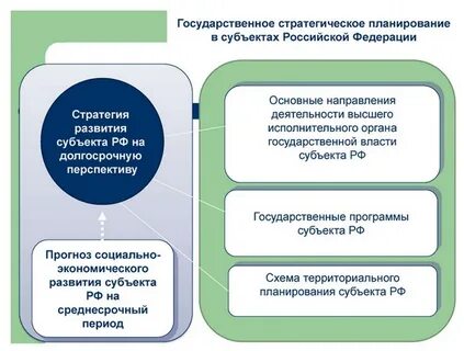 Социальное планирование субъекты