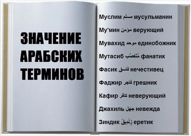 Как переводится с мусульманского. Значение арабских терминов. Мувахид значение. Арабские термины в Исламе. Фасик в Исламе.