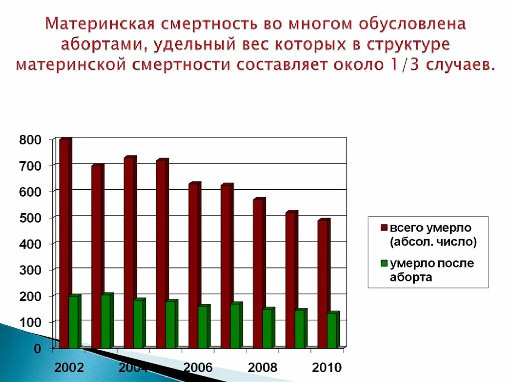 2 материнская смертность. 2 материнская смертность. Структура материнской смертности формула. Материнская смертность. Материнская смертность.