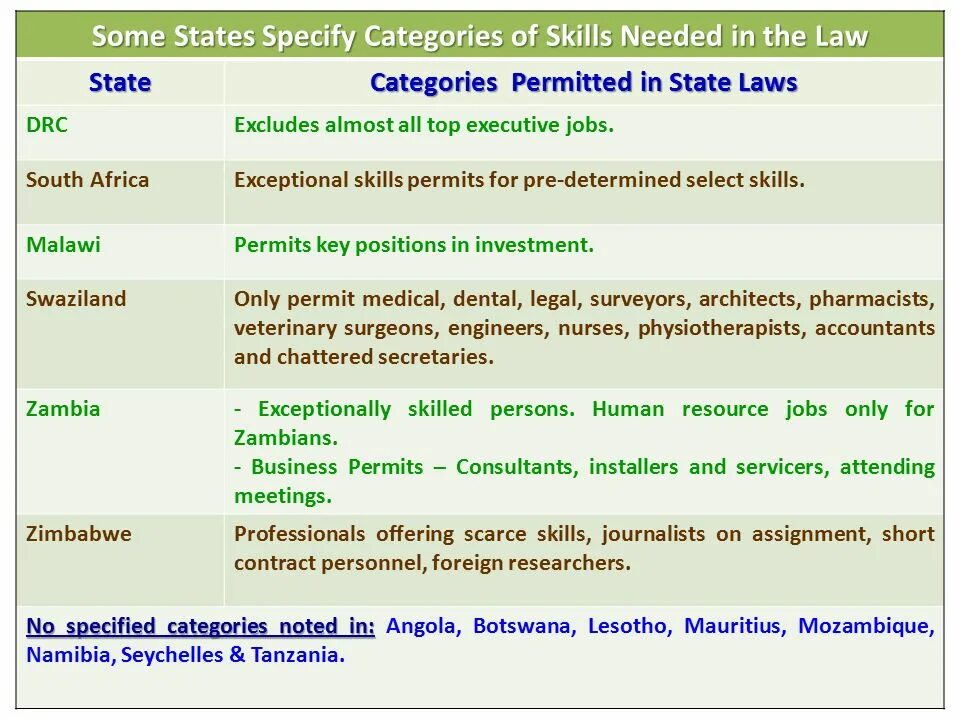 The Words of the category of State. The Words of the category of State примеры. The Words of the category of State in the English language. The Words of category and State examples.