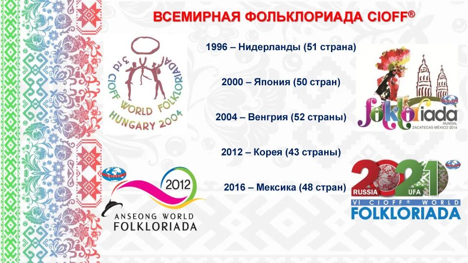 сколько стран на свете. сколько всего стран. фольклориада 2021 башкортостан. сколько стран приехало на фестиваль. сколько стран приехало на фестиваль.