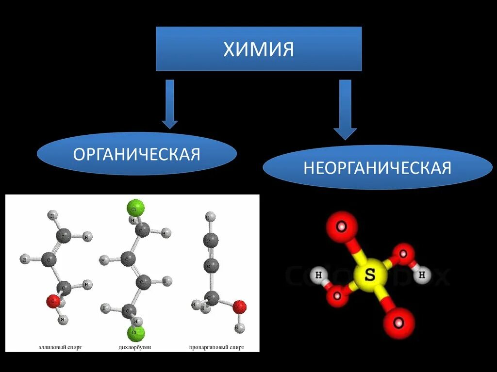 Чем отличается химическая. Соединения в органической химии и неорганической химии. Органическая химия и неорганическая химия. Органическая и неорганическая химия различия. Химия делится на органическую и неорганическую.