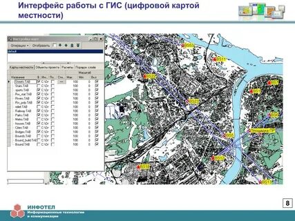 Геоинформационная система карта