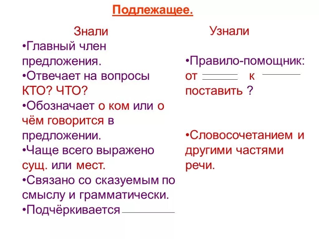 Что такое подлежащее 2 класс русский язык. Подлежащее это 5 класс русский язык. подлежащее правило. подлежащее определение 5 класс.