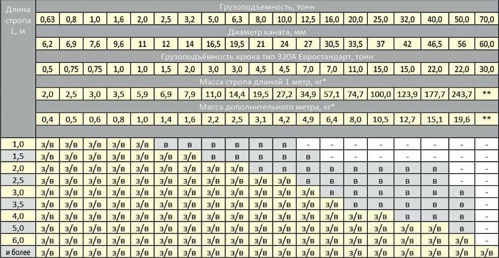 Трос стальной 5 мм диаметр барабана минимальный. Канаты к1500 сортамент. Диаметр каната. Грузоподъемность каната стального по диаметру. Таблица стальных канатов.