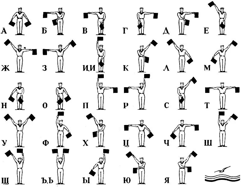 морская флажковая азбука. сигнальные флаги вмф россии. флажная семафорная азбука. семафорная азбука моряков. флажковая семафорная азбука.