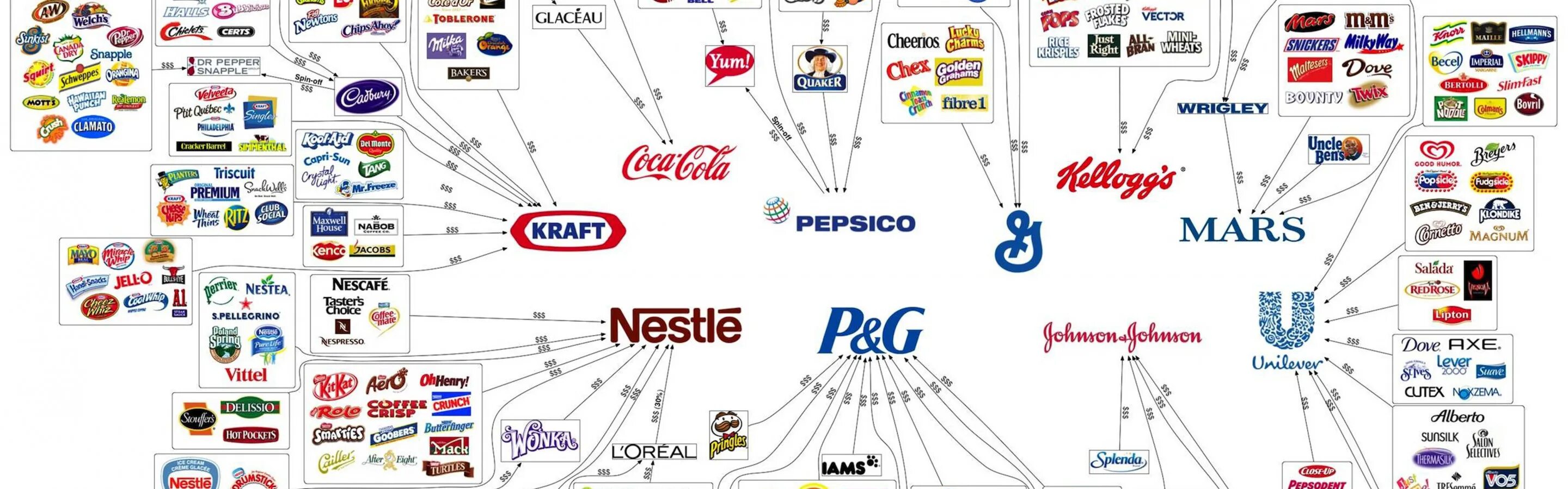 Brands order